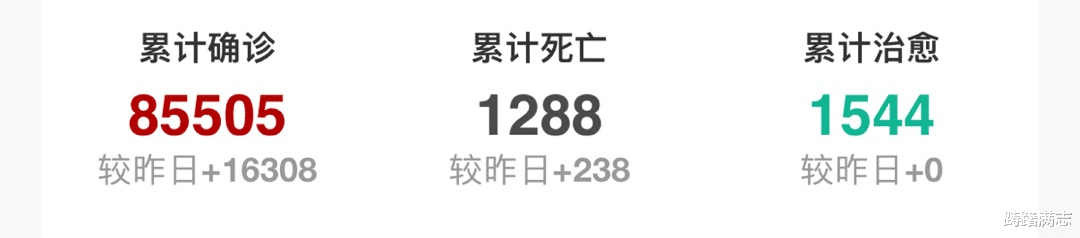「美国」最新疫情通报，截止到3月27日11时，特朗普被美国人“抛弃”了！