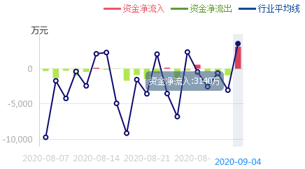 半导体业|半导体走廊隐隐成形！盘点半导体行业9只盈利超好个股「附名单」