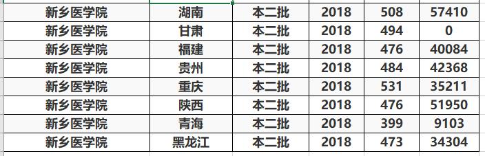 『招生』4所“二本医科大学”地区实力挺强，毕业生就业率挺高，值得报考