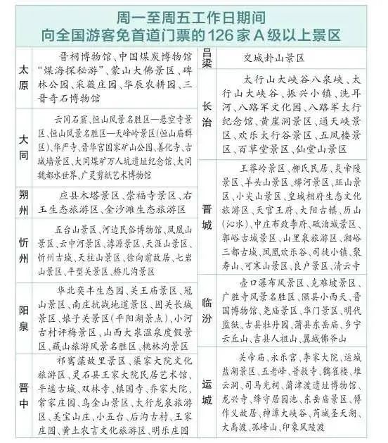 青岛市|收藏！面向全国免费！免费！