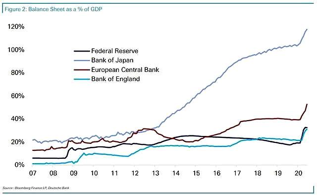 格林斯潘：美國負利率是早晚的事，多國或將要為持有美債向美國付款-圖2