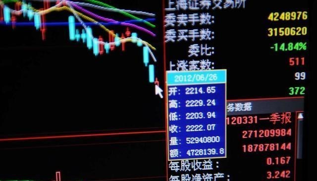 中能电气|中国“捡钱”机会来了：当“筹码获利率”为1%与0%时，千万别错过