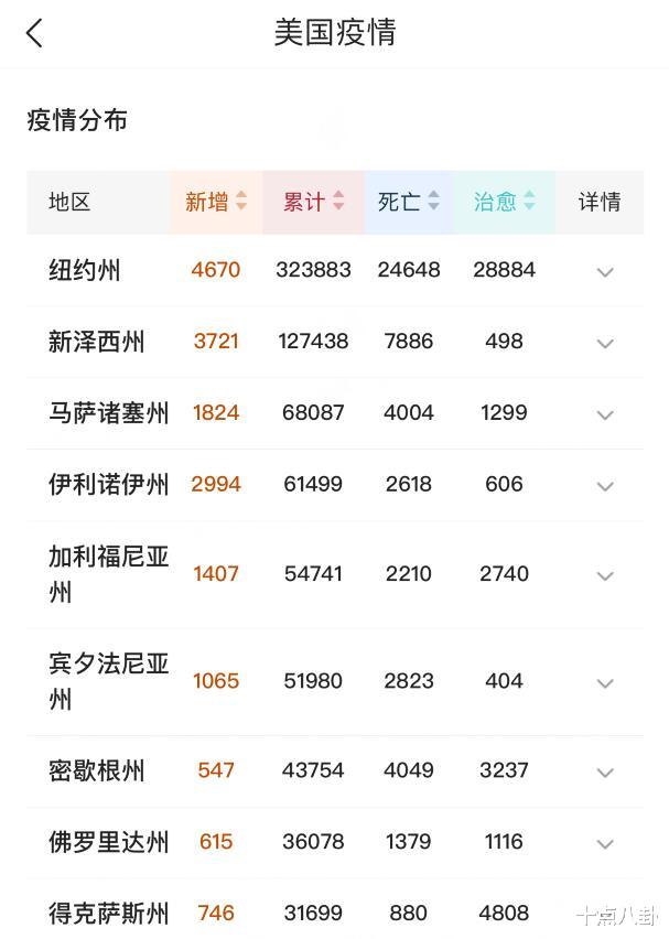 美国■美国确诊118万！患者尸体被摆放在白宫门口，呼吁特朗普下台