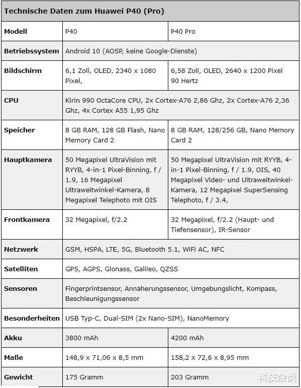 【华为p40】华为P40系列更多细节被确认，屏幕依然是硬伤