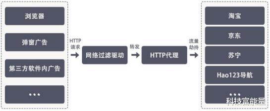 wifi万能钥匙|“Wi-Fi万能钥匙”开车了？