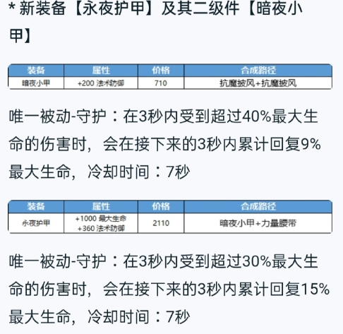 魔女斗篷|王者荣耀：新装备永夜护甲登场，魔女斗篷削弱，法师真的崛起了