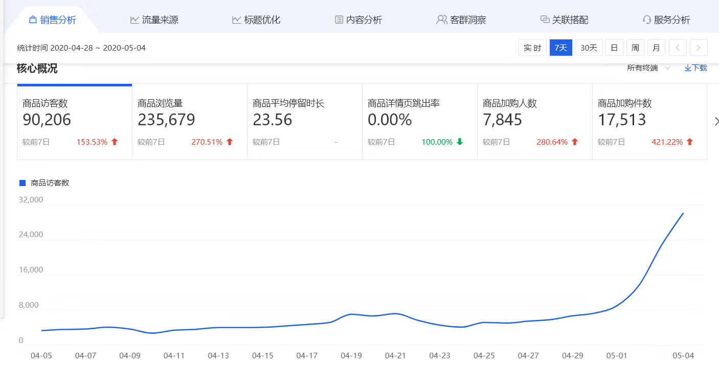 「电子商务」今日干货！2020年淘宝电商月入6000难吗