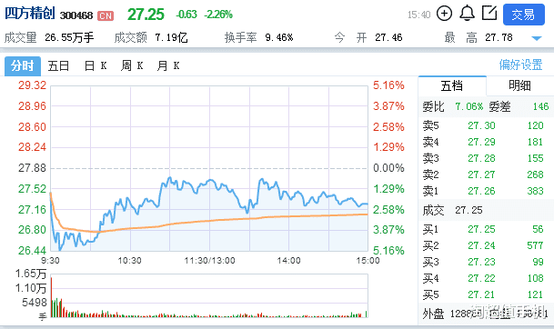 芯片|提前布局芯片股，静待利好发酵后大涨