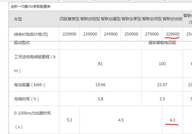 电动车|为什么中国政府要不遗余力地发展电动车