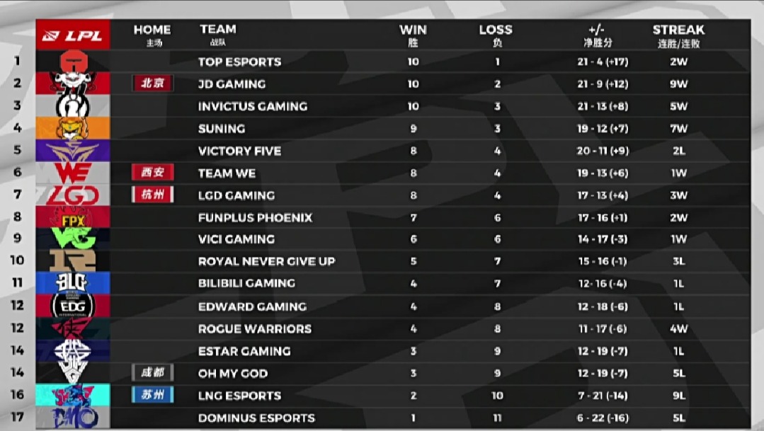 edg战队|EDG决策严重失误，阿布气得不行，让掉基地的操作是真的离谱