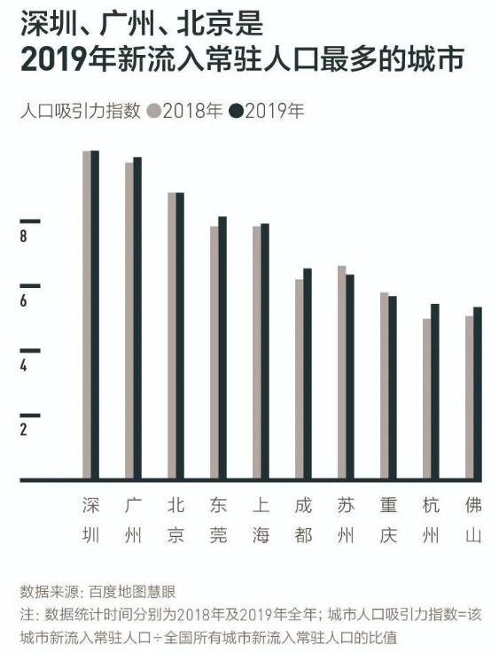 新周刊|被低估的东莞，静悄悄发大财丨原创