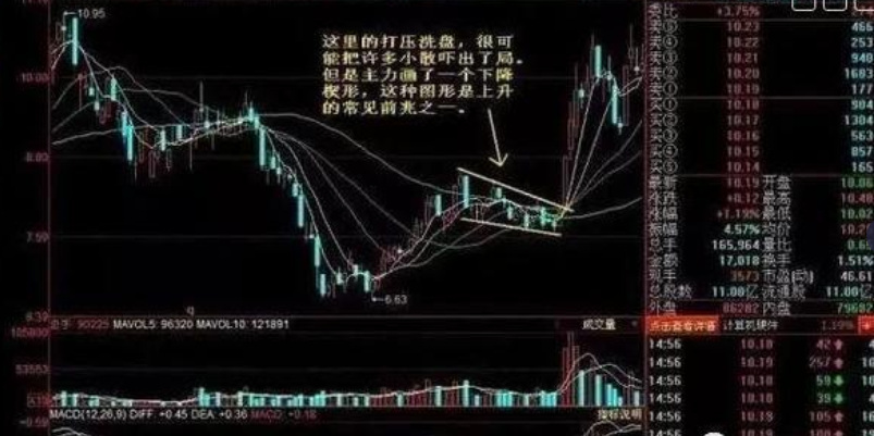 创业板 中国股市：洗盘遇上“钉子户”？庄家自有方法！不看不知多吓人
