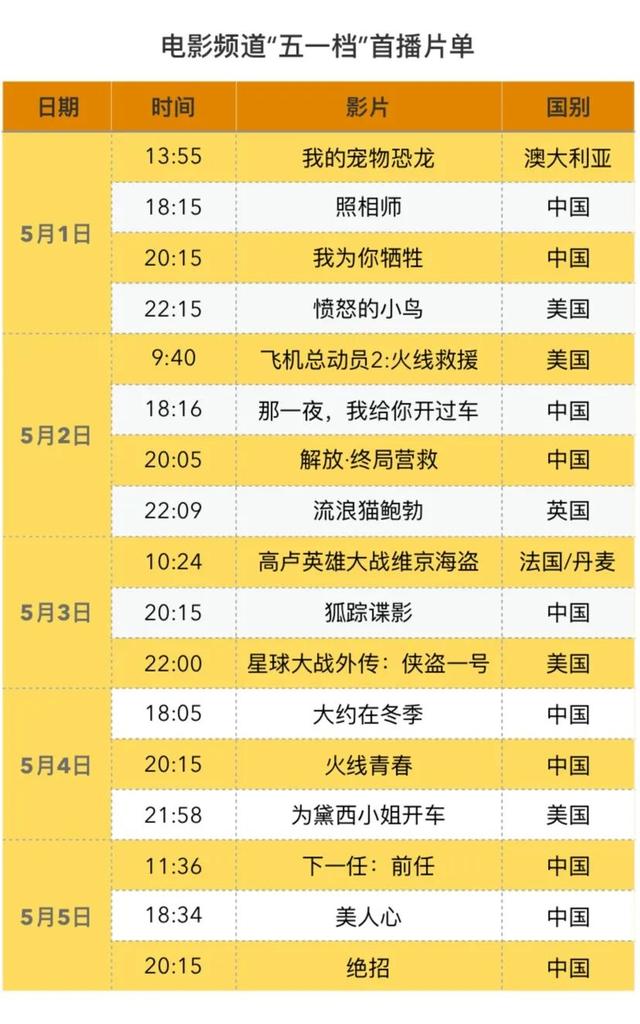 「星球大战外传」17部大片首登CCTV6 快来领取“五一档”观影片单