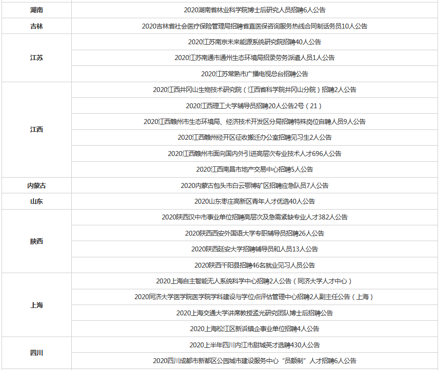 『招聘』全国事业单位招聘2458人！不限户籍，应往届可报！