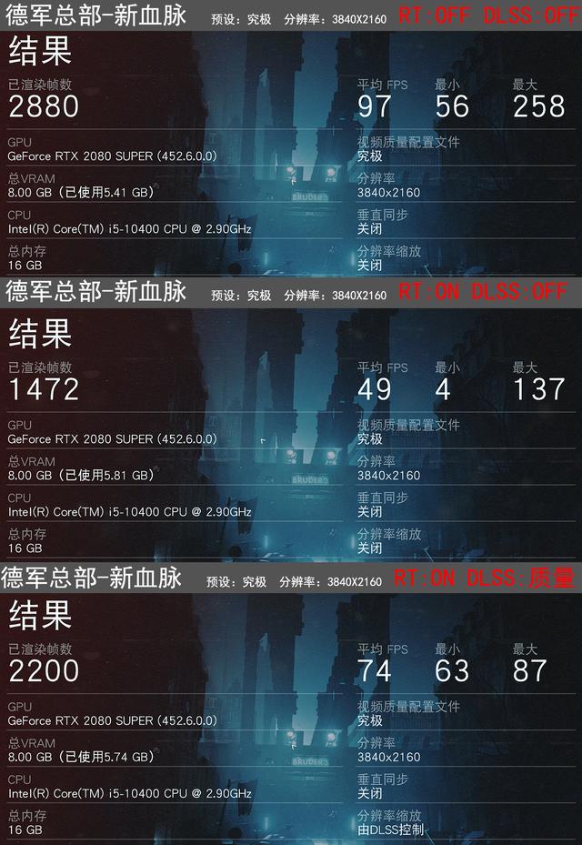 显卡|也是最后一次的RTX20攒机?10400+B460+RTX2080S