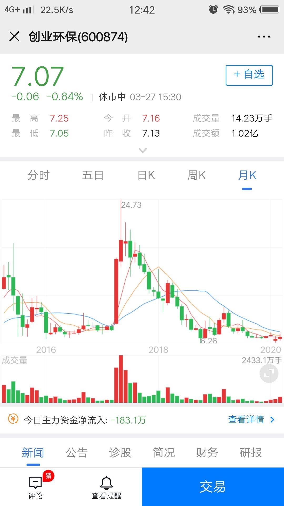「大盘」买股票，被套牢了怎么办？