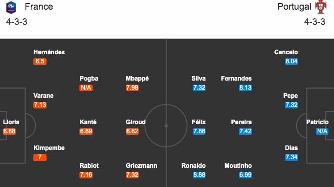 葡萄牙队|C罗对杀姆巴佩!葡萄牙大战法国首发11人曝光