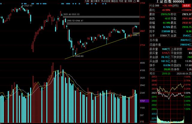 『成交额』赵老哥又出手了！4板之后狂卖2800万，要埋人的节奏？