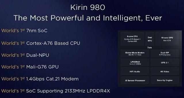 高通骁龙|麒麟980相当于骁龙多少？答案让华为无奈