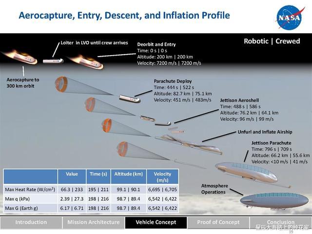 NASA|1978年NASA发现金星生命，为何没公布，到底隐瞒了什么？