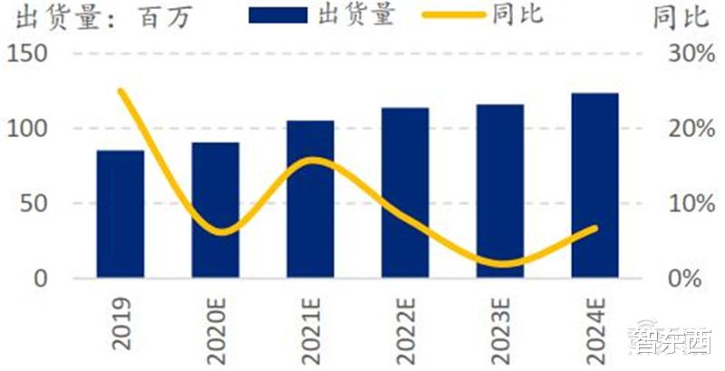 小米科技|?中国手机是怎样征服世界的?百页报告看我国手机产业有多强
