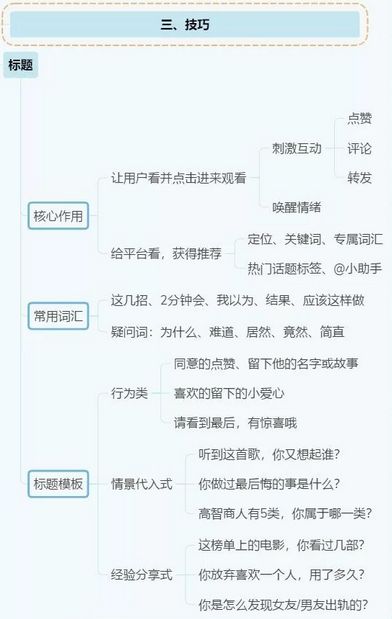 抖音|16张思维导图，带你了解抖音运营！