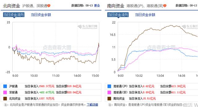 科技创新板|今天，A股真正的调整还没来临！