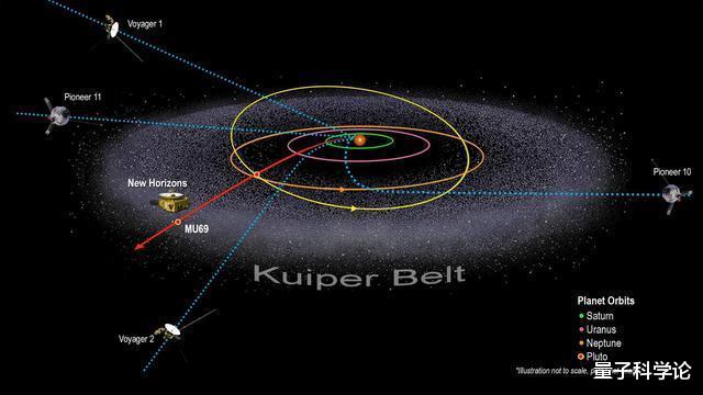 太阳系■地球64亿公里外传回的照片，上面的一个“蓝点”，让人类沉思