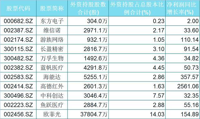 「印花税」主力控制的54只绩优科技股（名单），质地优良