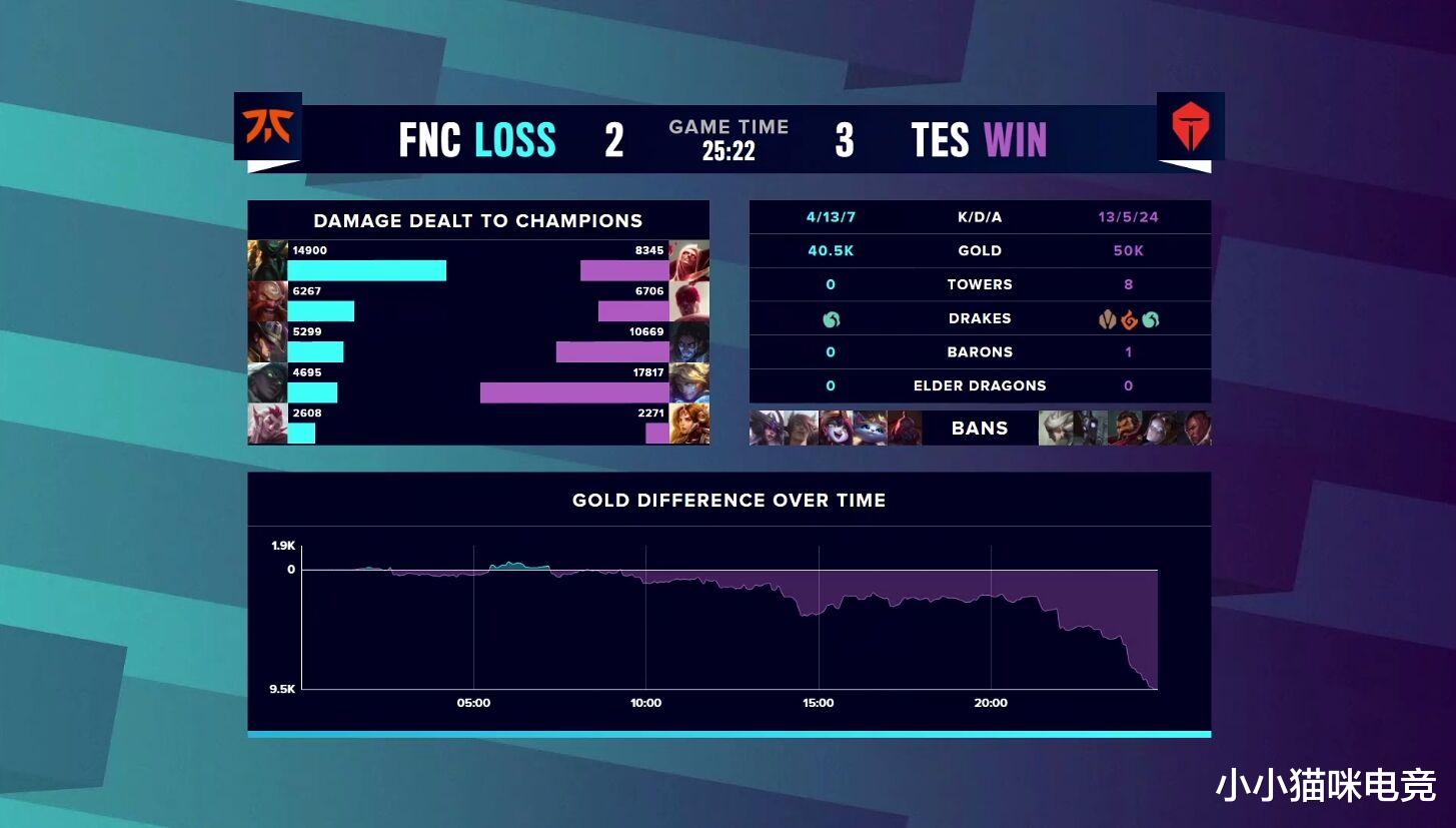 tes战队|TES晋级官博却炸了！JKL发文道歉欧成含泪祝福，Karsa一语LPL粉丝泪目
