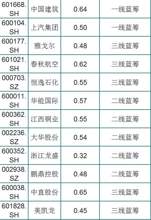 「蓝筹股」五一节假将至，A股68只优秀的蓝筹股一览，低估值！（名单）
