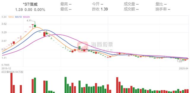 「年报」A股年报故事会：十大亏损王闪亮登场