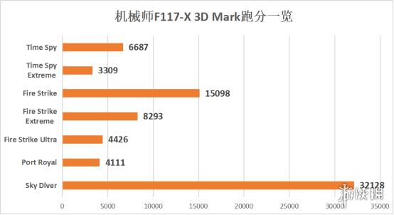 GeForce|学出位，玩出色——机械师“战空”F117-X开箱测试