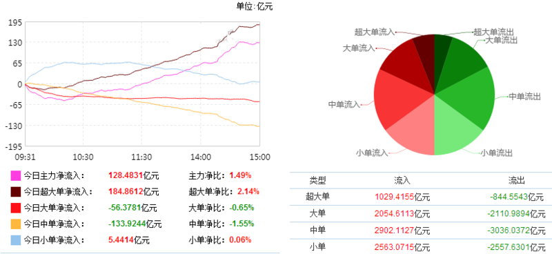 A股大漲迎 12月開門紅-圖4