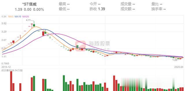 年报@A股年报故事会：十大亏损王闪亮登场