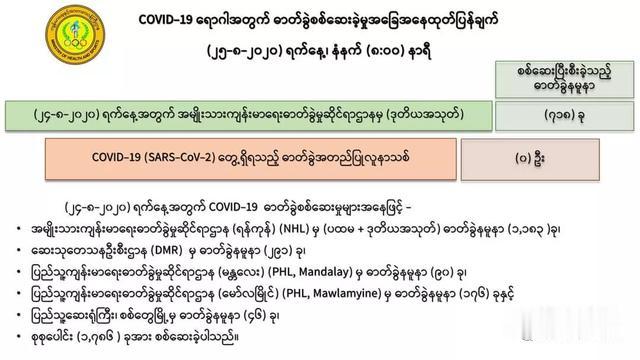 緬甸第二波疫情從若開邦蔓延到仰光-圖5