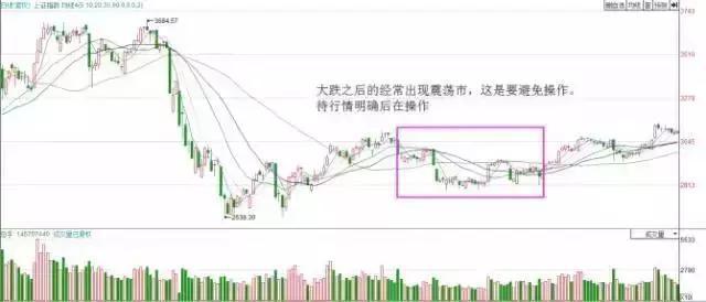 海外资金|中国股市：最详细20日均线的用法，散户必学的基础知识，快收藏