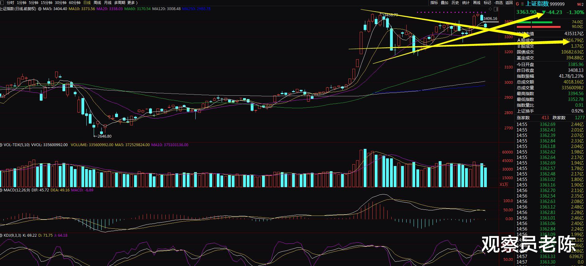 创业板|内资大卖PK外资大买：创业板到底怎么了？20%涨跌影响如何？