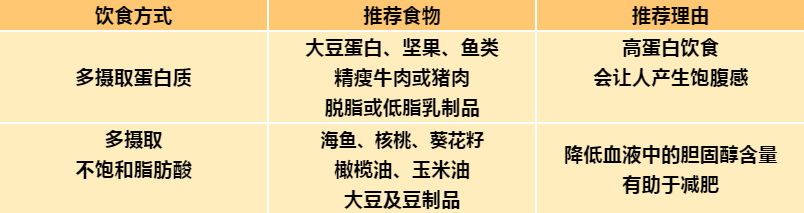 啤酒|男人的肚子，是如何一步步被“搞”大的？