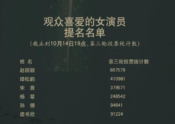 金鹰奖|中国电视的耻辱，金鹰奖宋茜被剔除54万票，王一博被剔除近74万票