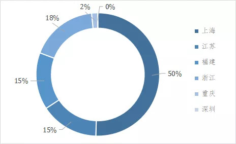母婴|中国股市：一个万亿市场的超级大牛股！（603214）