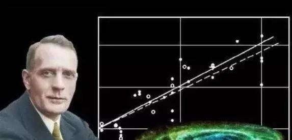 『哈勃常数』既然宇宙一直在超光速膨胀，为何北斗七星多年来一直在那里？