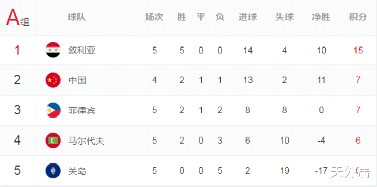 『亚足联』曝亚足联为中国做出重大让步！中超来抄作业：外援归期已可敲定