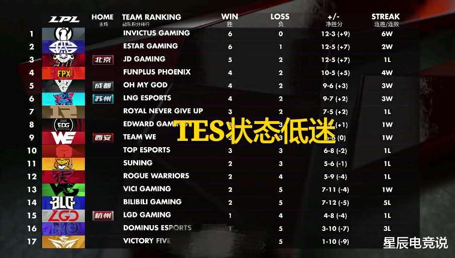 「pdd」PDD谈TES不敌IG：成绩不好因为没买我的选手，现在选手配置不行