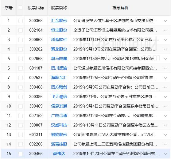 『数字货币』四月天：数字货币应用将落地，34只受益股一览！（名单）