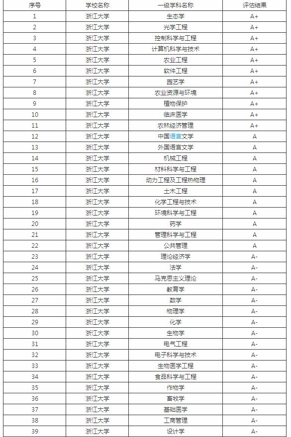 女孩|浙江大学和中科大谁最强？最新的排名来了，你认为哪个更有实力？