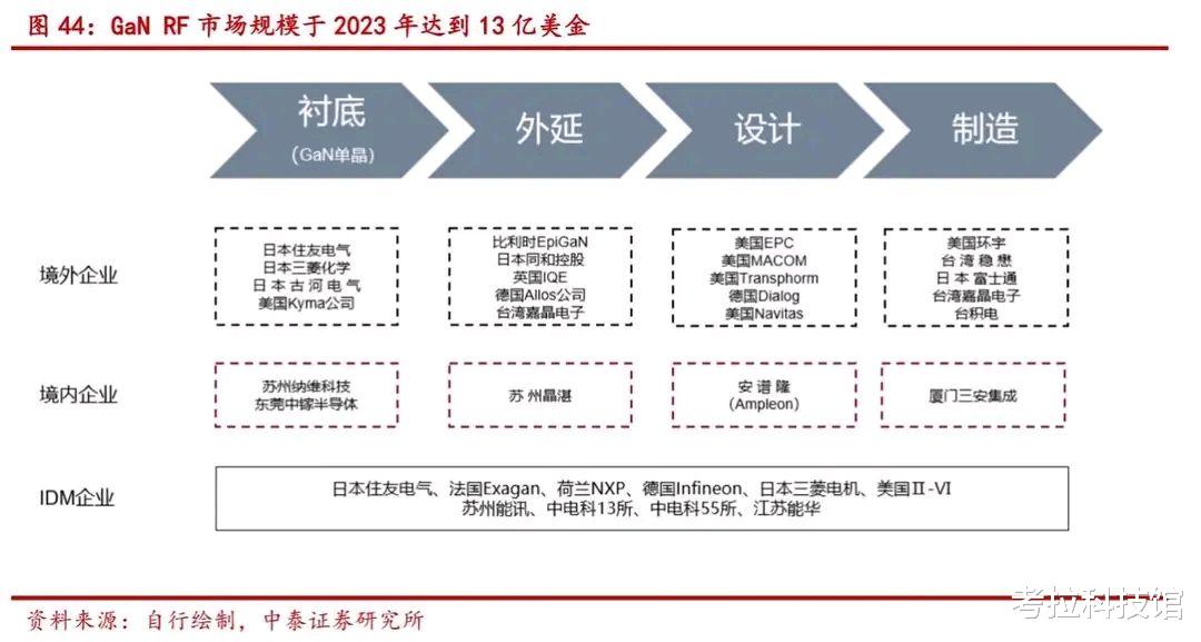 半导体|国家、华为开始布局，英特尔、台积电只能选择入局！