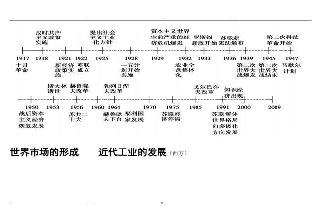 |2021年高考历史必备，14页知识点总结，满满的都是干货！
