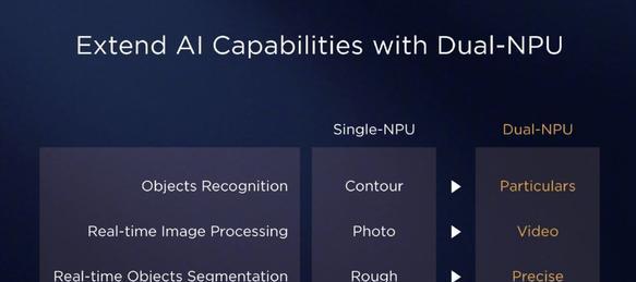 芯片|芯片界“大震动”！美国英伟达和软银正式官宣，还好华为有达芬奇