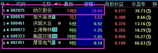 「科技股」三穷四绝五翻身！四月是最佳建仓月